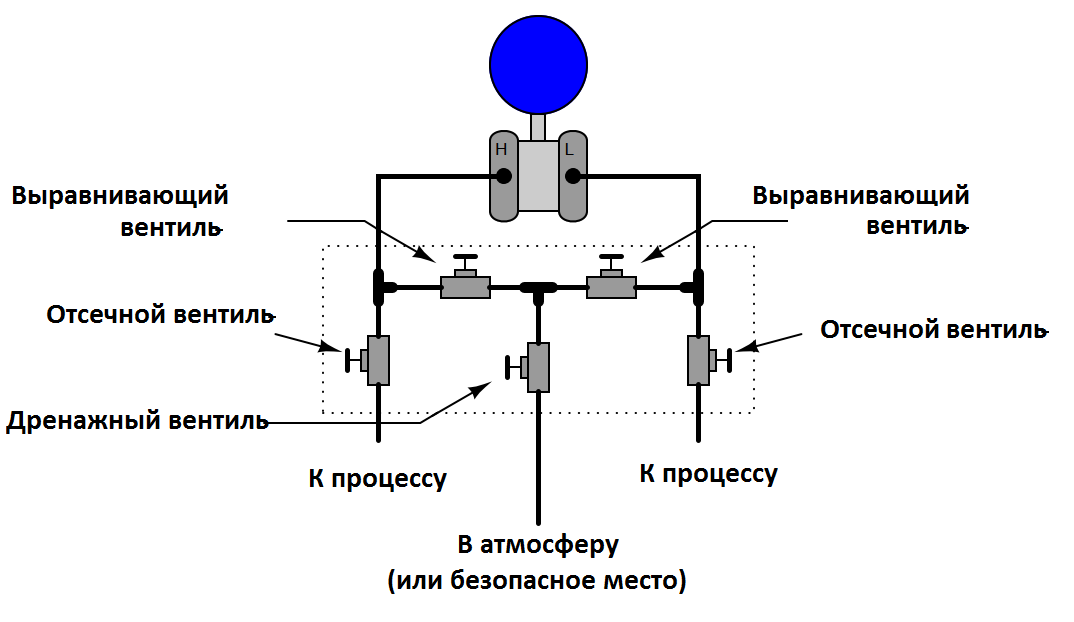 Схема 5-ти вентильного блока
