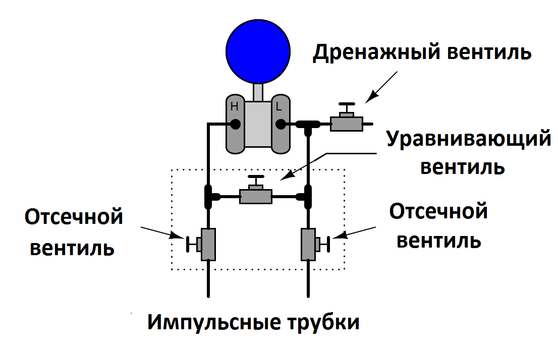 Схема подключения трехвентильного клапанного блока