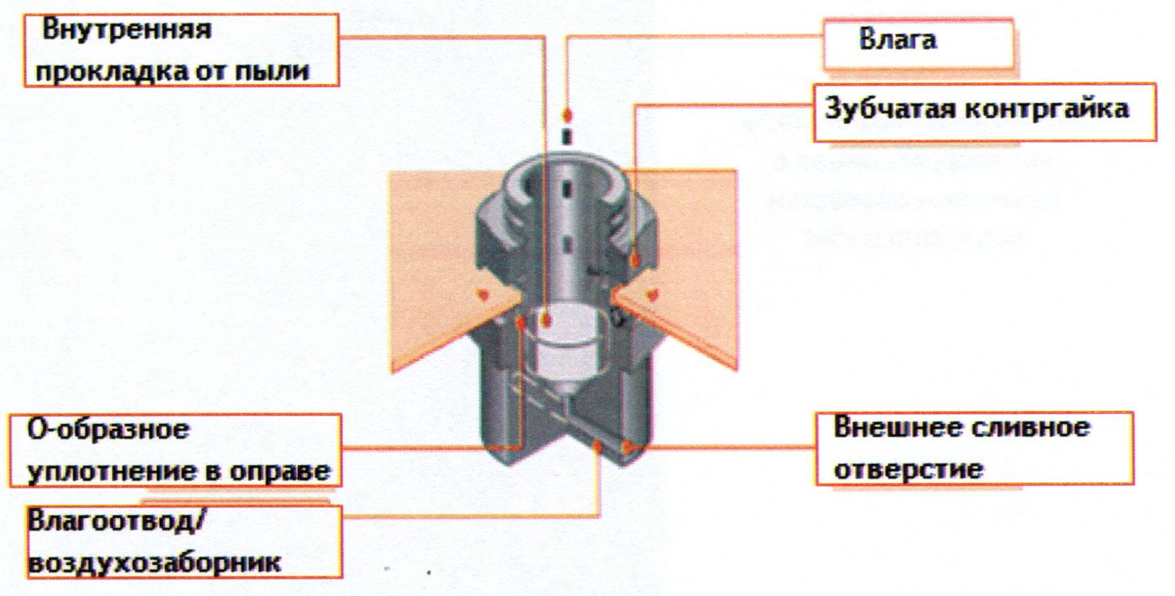 Отличие взрывозащиты ia от ib