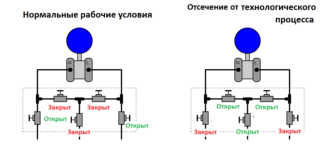 Пятивентильный манифольд схема