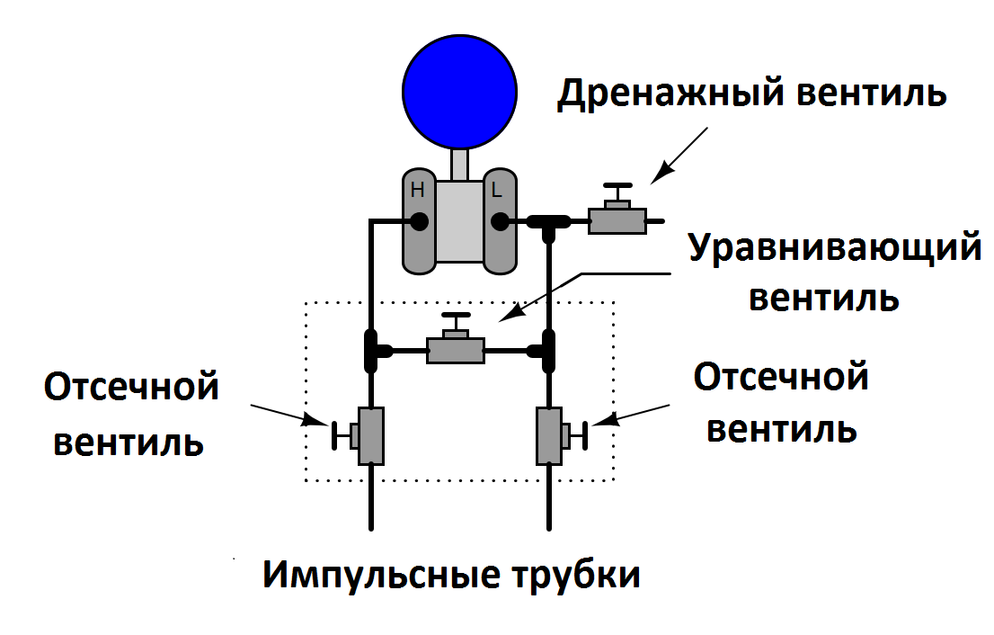 Автосхемы рф схемы