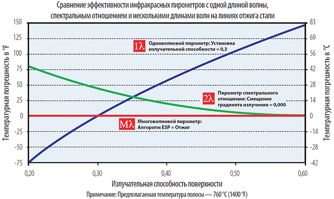 Проходящая мощность