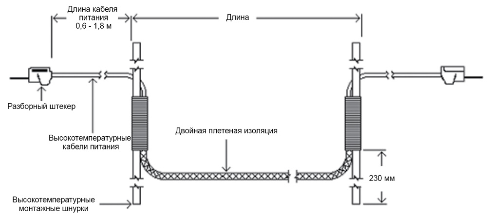 Конструкция нагревательного шнура
