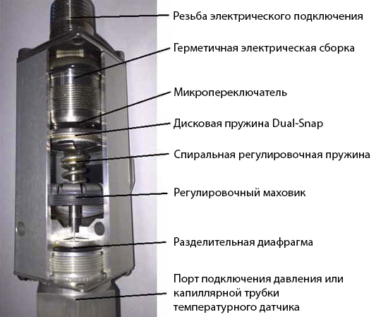 Исправить устройство. Разделительные диафрагмы. Регулировочный маховик выходного давления. Дисковой пружины Dual-Snap. Электро герморазъем под давление.