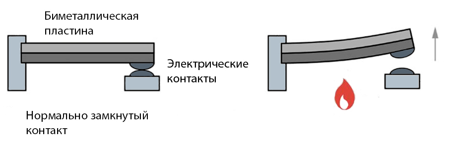 Принцип работы биметаллического термостата